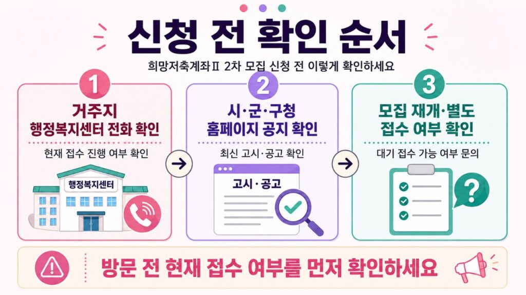 희망저축계좌Ⅱ 신청 전 행정복지센터 전화, 시·군·구청 공지, 별도 접수 여부를 확인하는 3단계