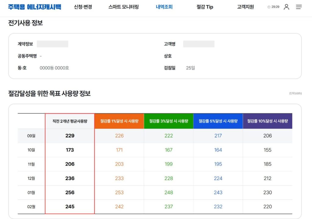 한전 에너지캐시백에서 직전 2개년 평균사용량과 절감률별 목표 사용량을 조회한 화면