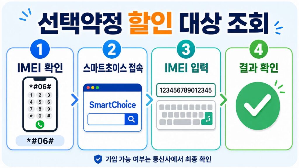 IMEI 확인부터 스마트초이스 접속과 결과 확인까지 선택약정 할인 대상 조회 4단계