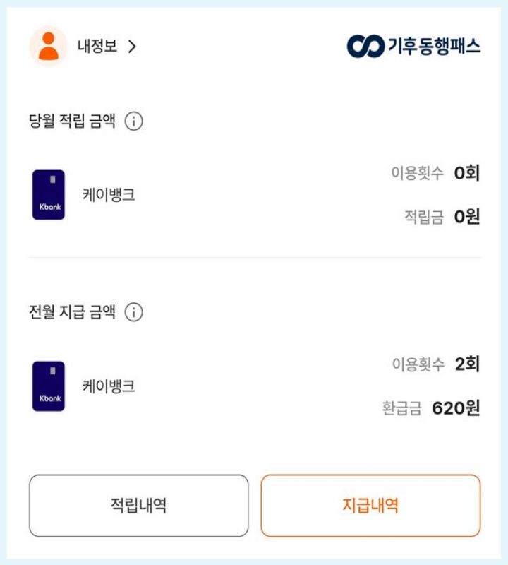 모두의카드 가입 첫 달에 이용횟수 2회와 환급금 620원이 표시된 실제 지급내역 화면