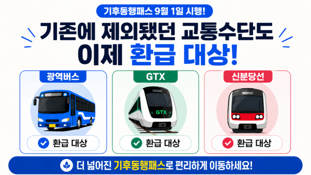 기후동행패스 광역버스 GTX 신분당선 환급 대상 안내